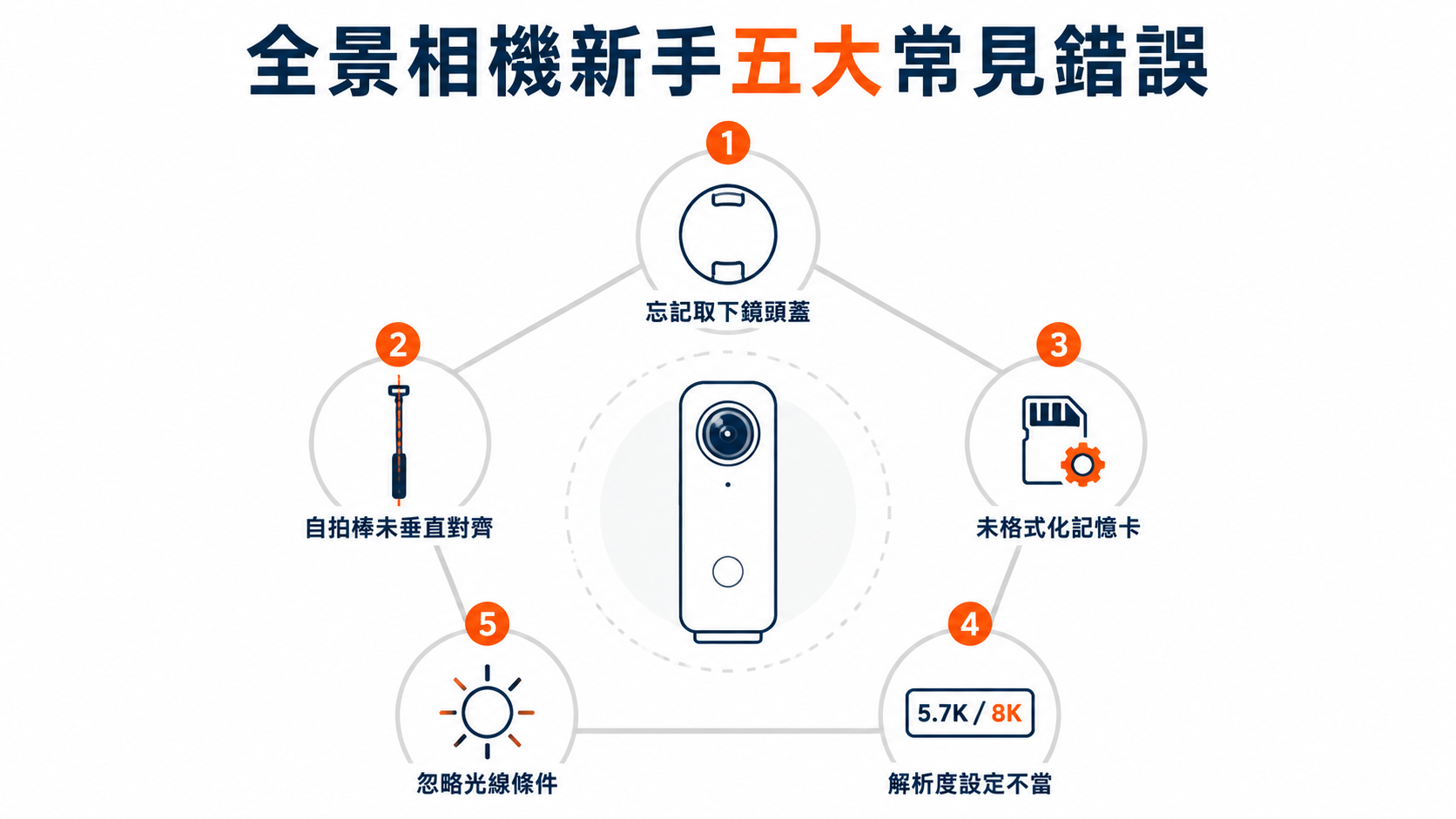 Insta360新手入門:第一台全景相機該怎麼選?—從零到一的完整選購心法與實戰指南-图片11