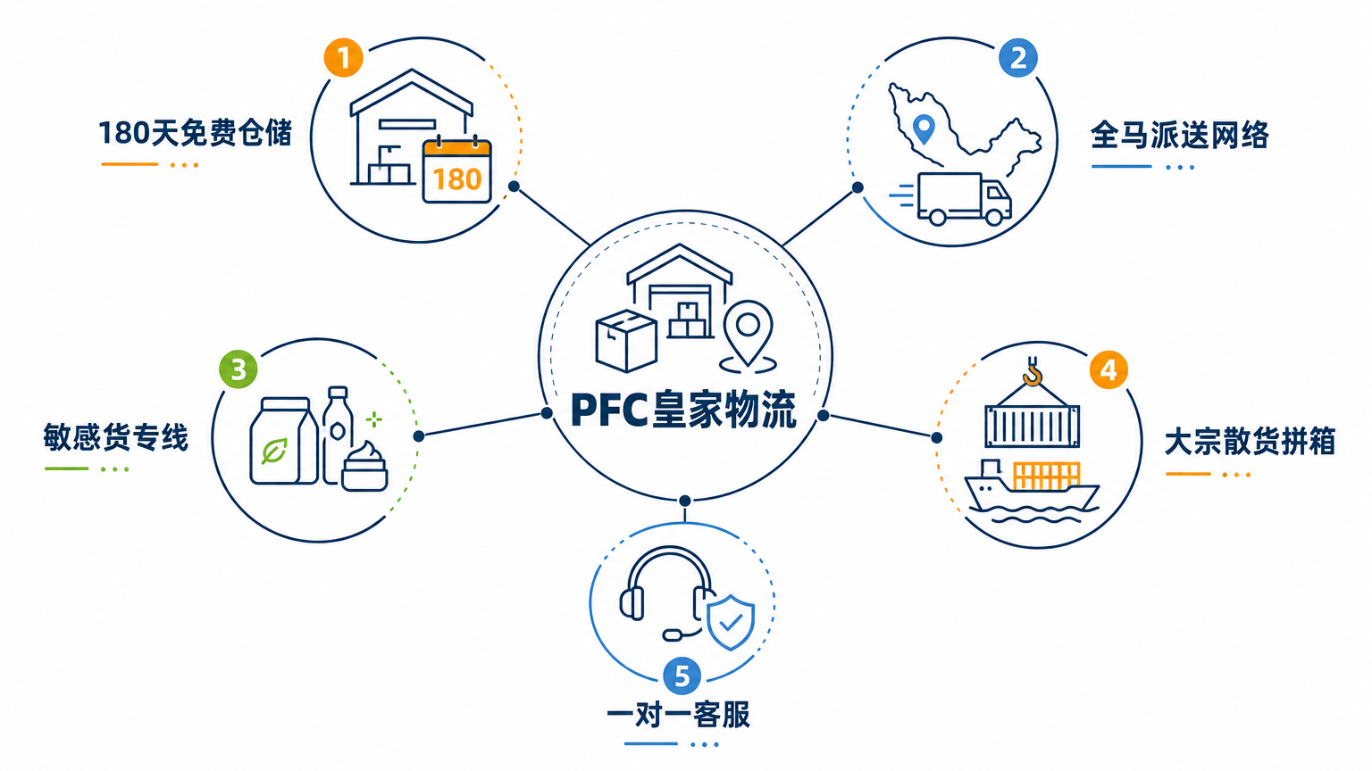 10个最好的马来西亚转运网站推荐2026-大马海淘族省钱避坑的实战指南-图片2