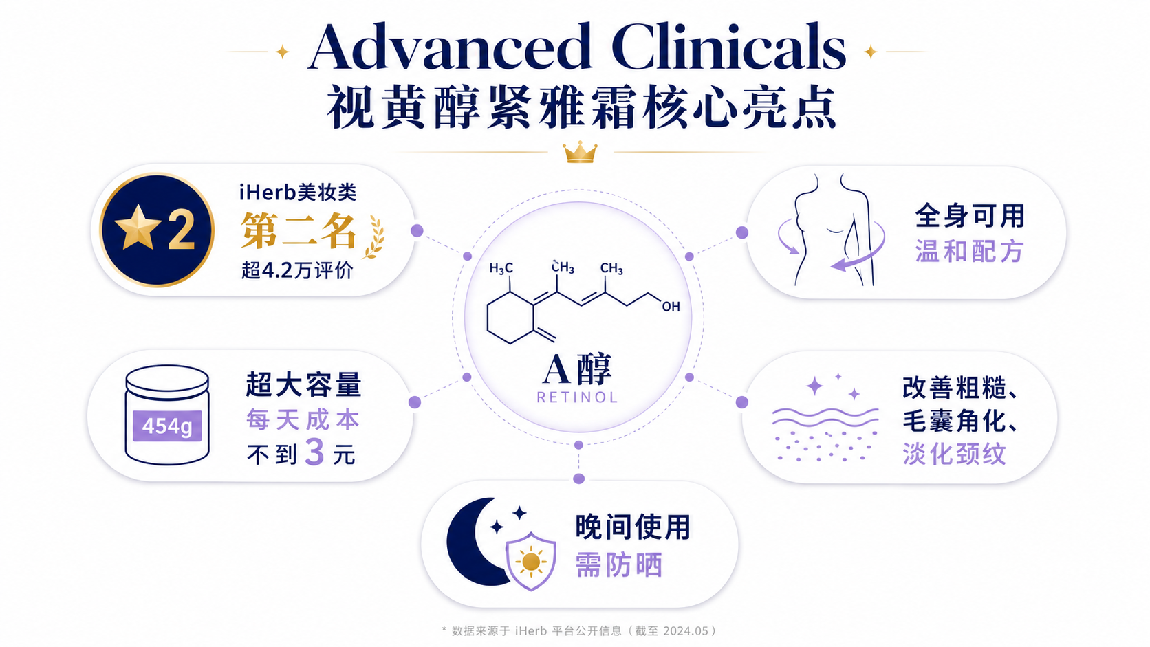 12個最好的iHerb必買保養品推薦2026-實測回購清單，從精華液到防曬一瓶搞定透亮肌-图片2