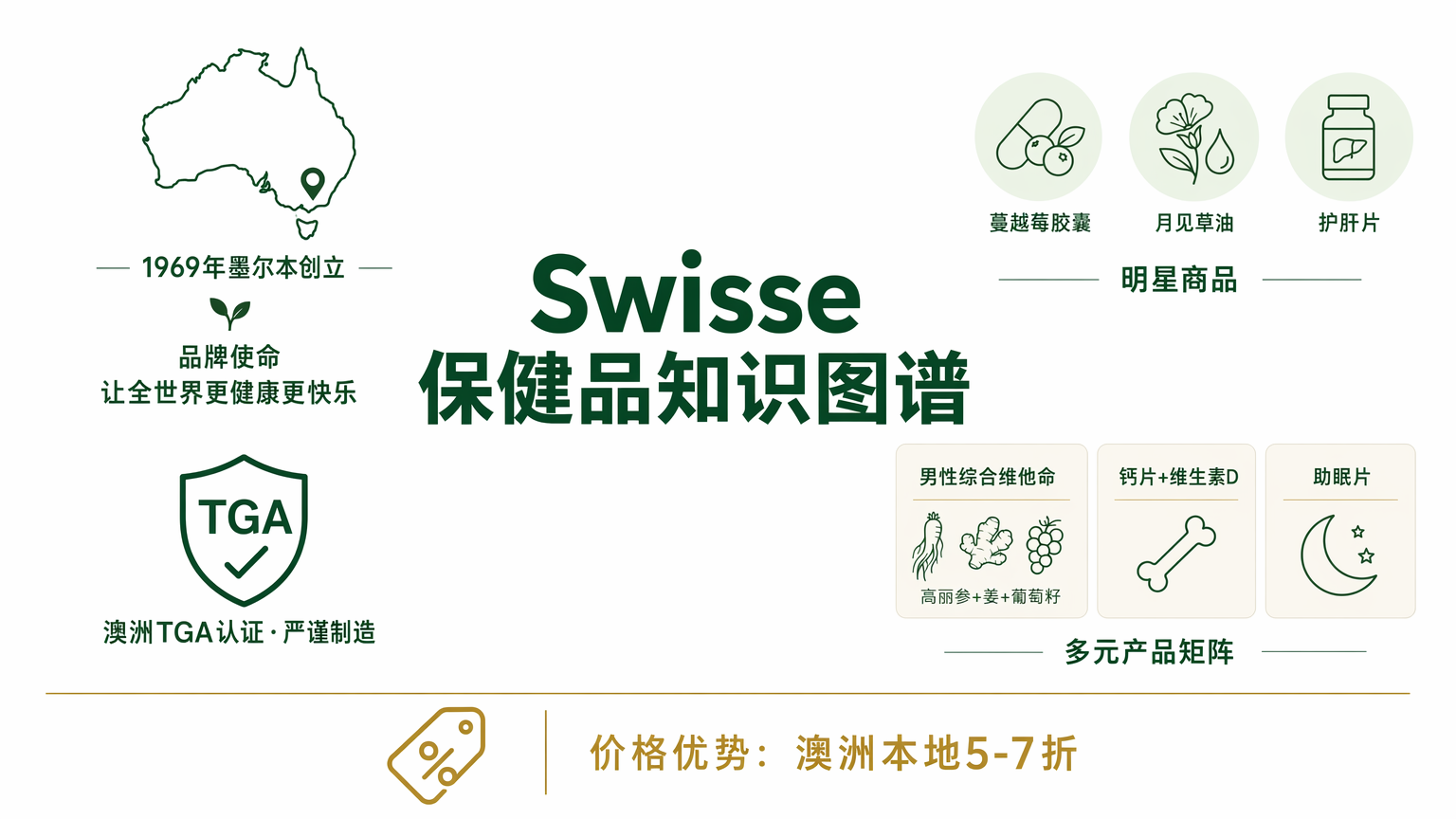 15個最好的澳洲必買推薦2026-旅人私藏清單，每樣都是在地人真心回購好物-图片4