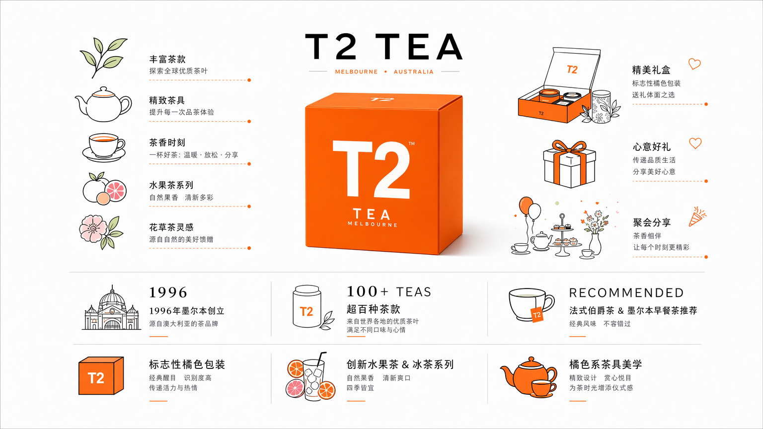 15個最好的澳洲必買推薦2026-旅人私藏清單，每樣都是在地人真心回購好物-图片16