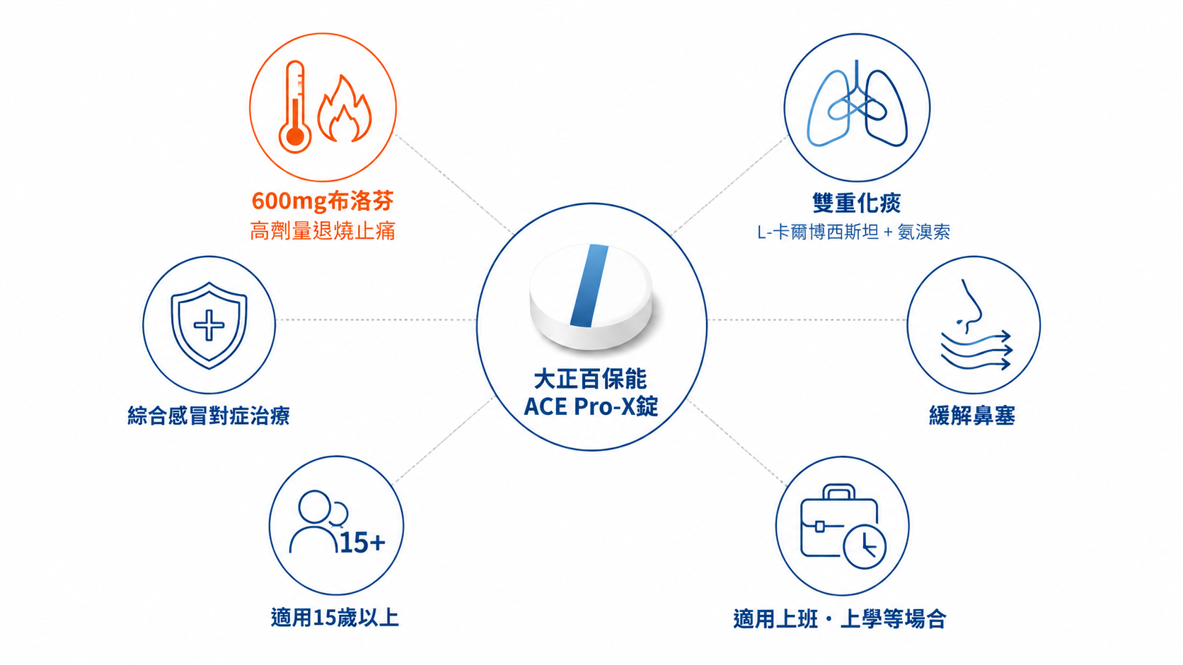 15個最好的日本感冒藥推薦2026-症狀精準打擊的藥妝掃貨指南,在地人回購率最高的實測清單-图片2