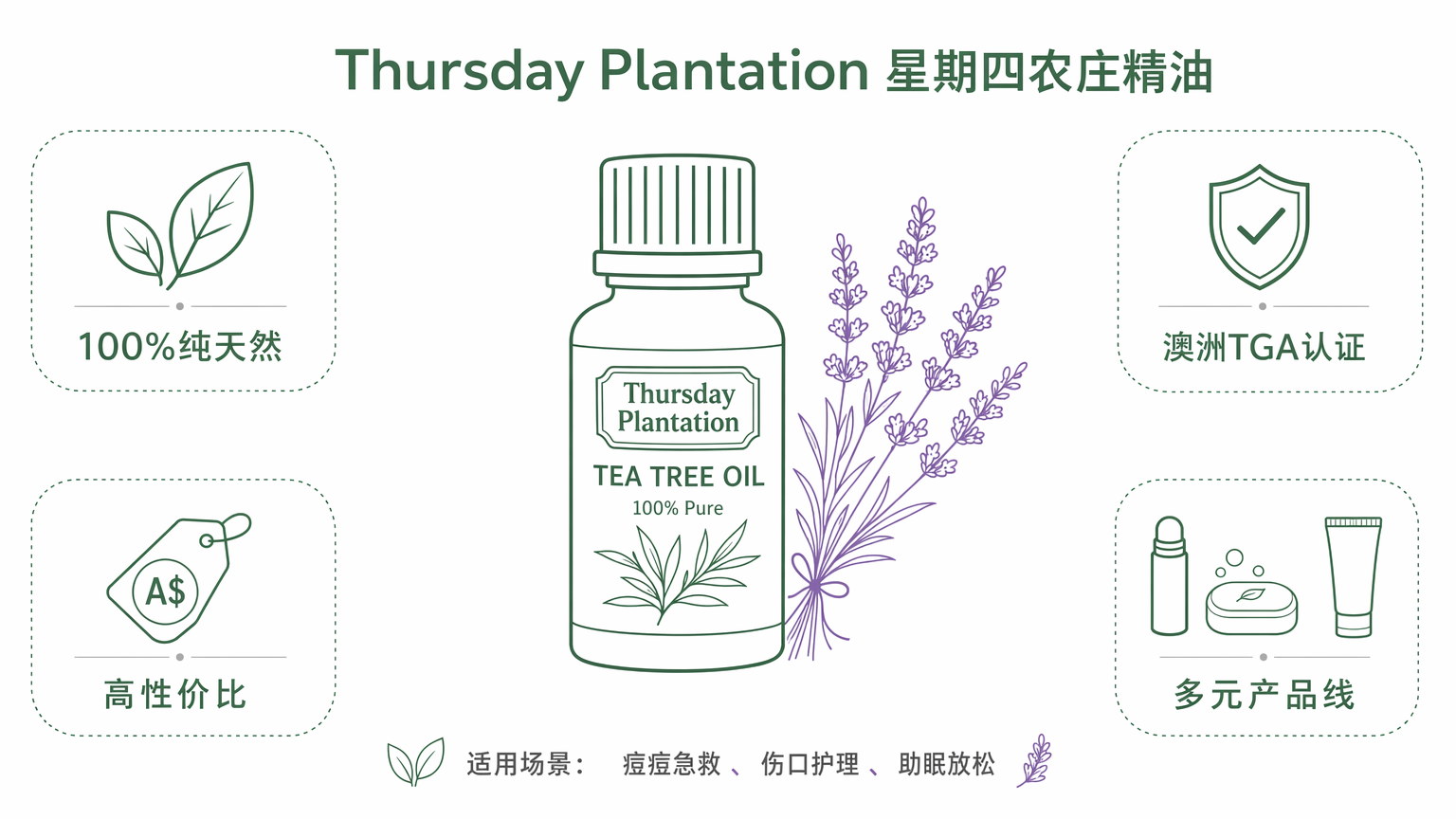 15個最好的澳洲必買推薦2026-旅人私藏清單，每樣都是在地人真心回購好物