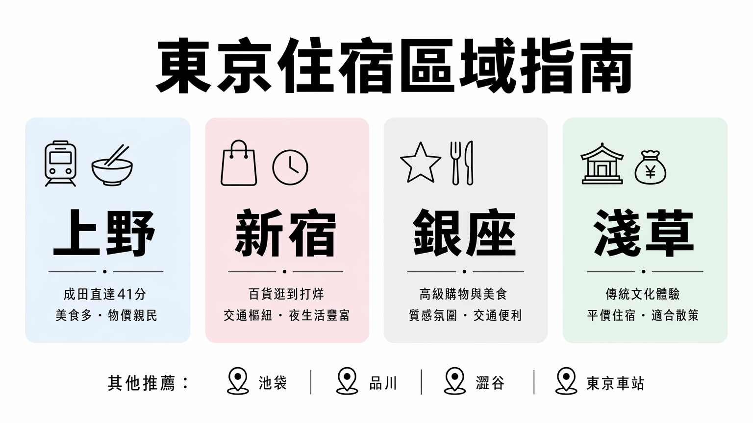 【2026年東京自由行】最強東京行程規劃懶人包！景點交通、住宿花費＆避雷攻略-图片2