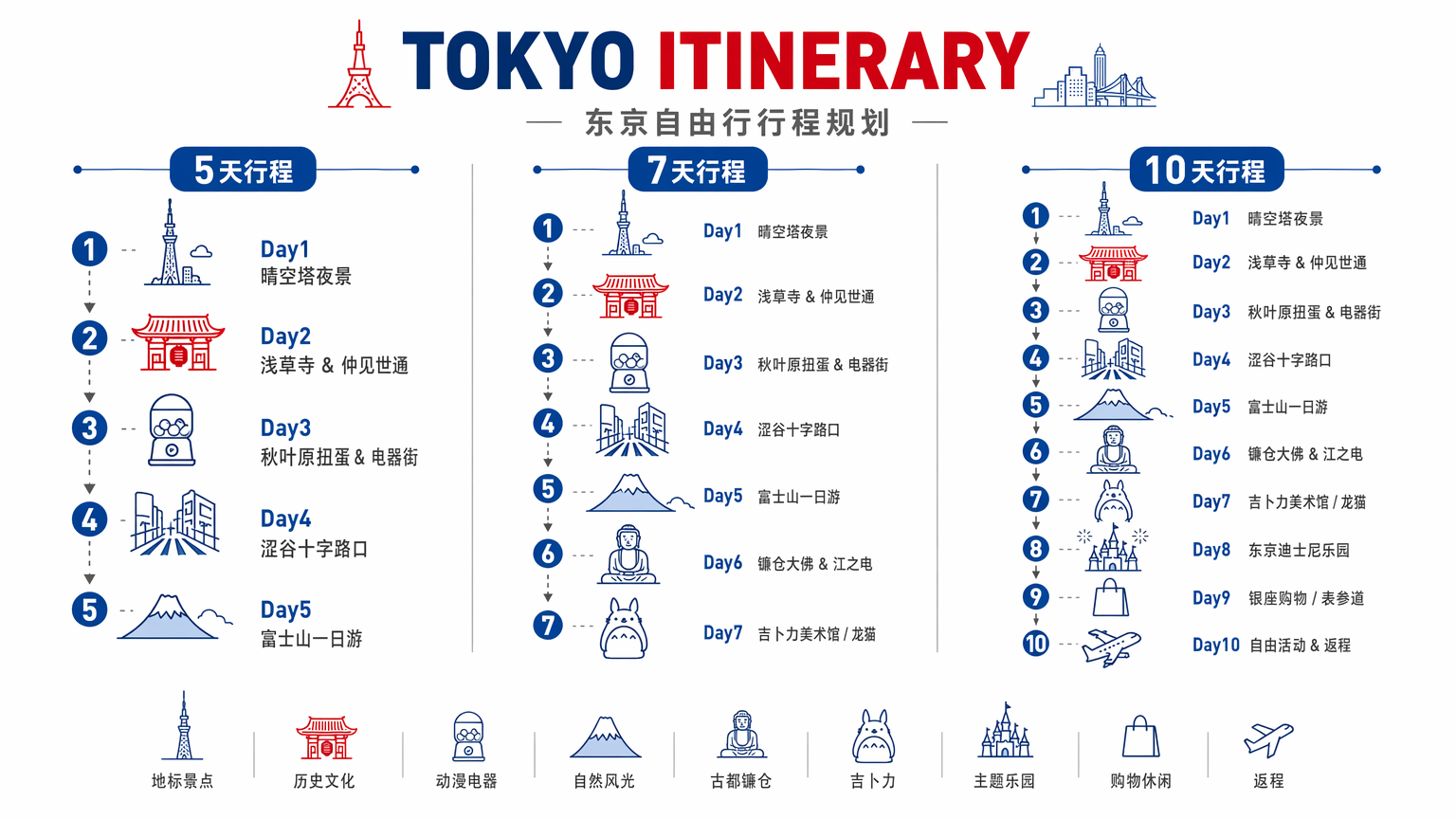 【2026年東京自由行】最強東京行程規劃懶人包！景點交通、住宿花費＆避雷攻略-图片3