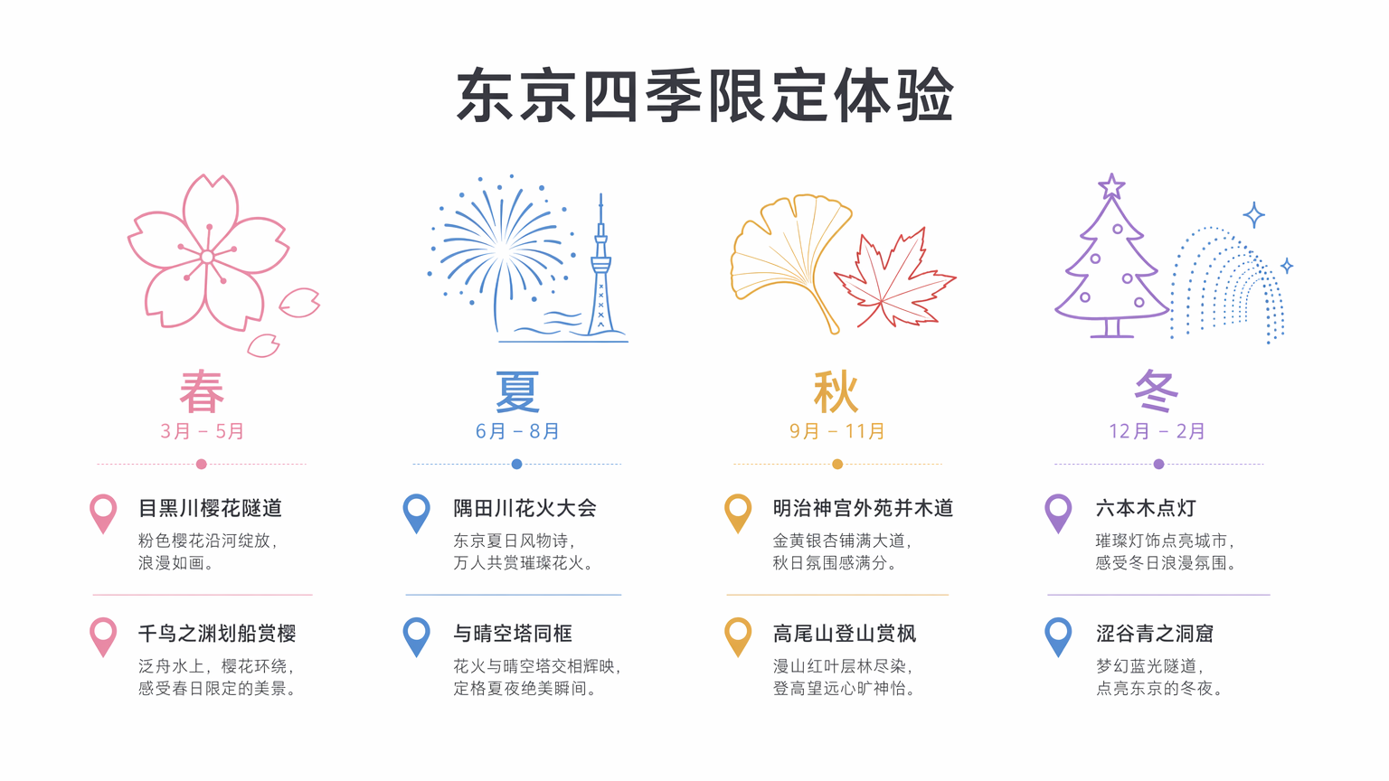 【2026年東京自由行】最強東京行程規劃懶人包！景點交通、住宿花費＆避雷攻略-图片5
