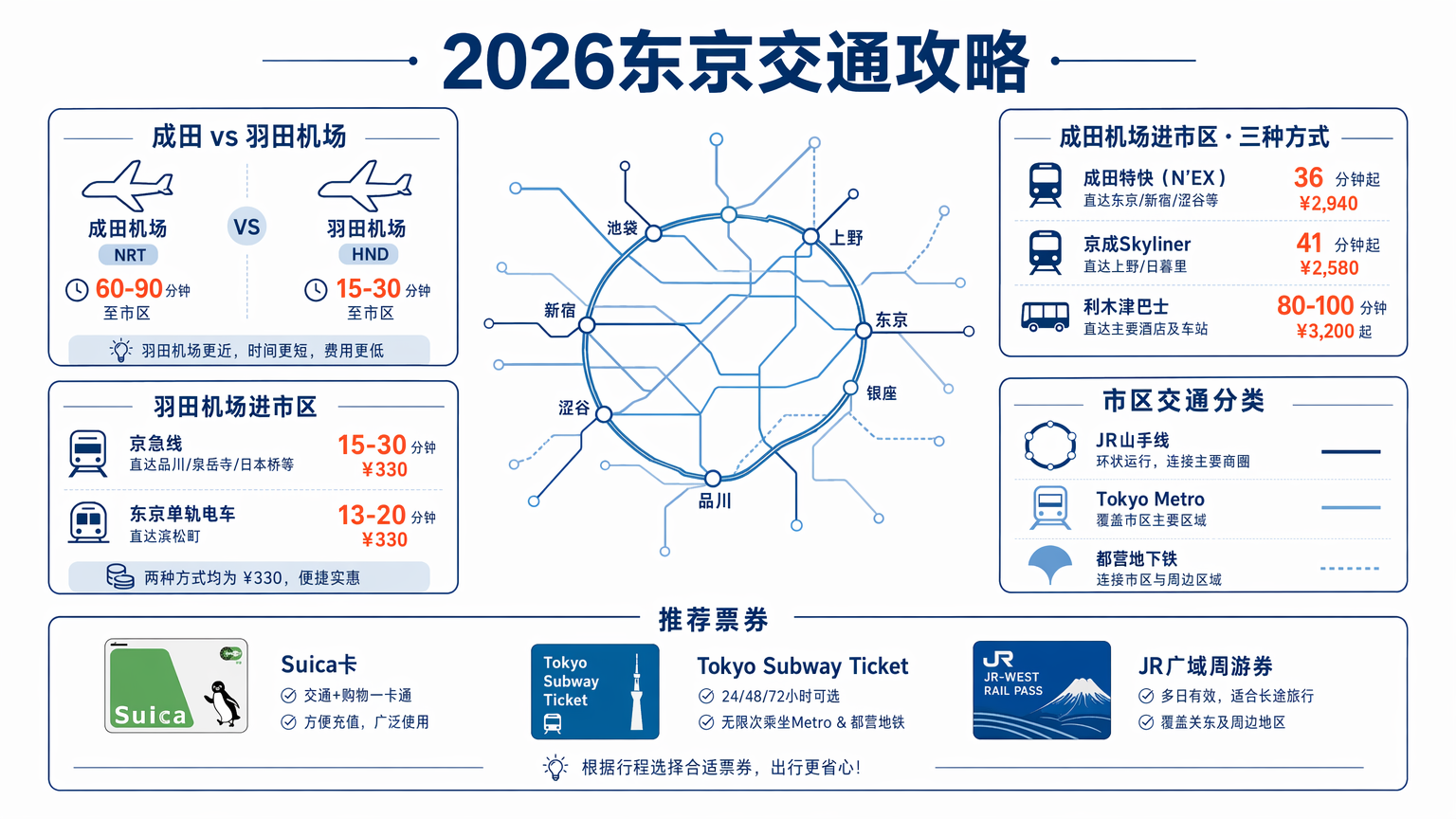 東京7天6夜自由行懶人包2026最新完整攻略-图片4