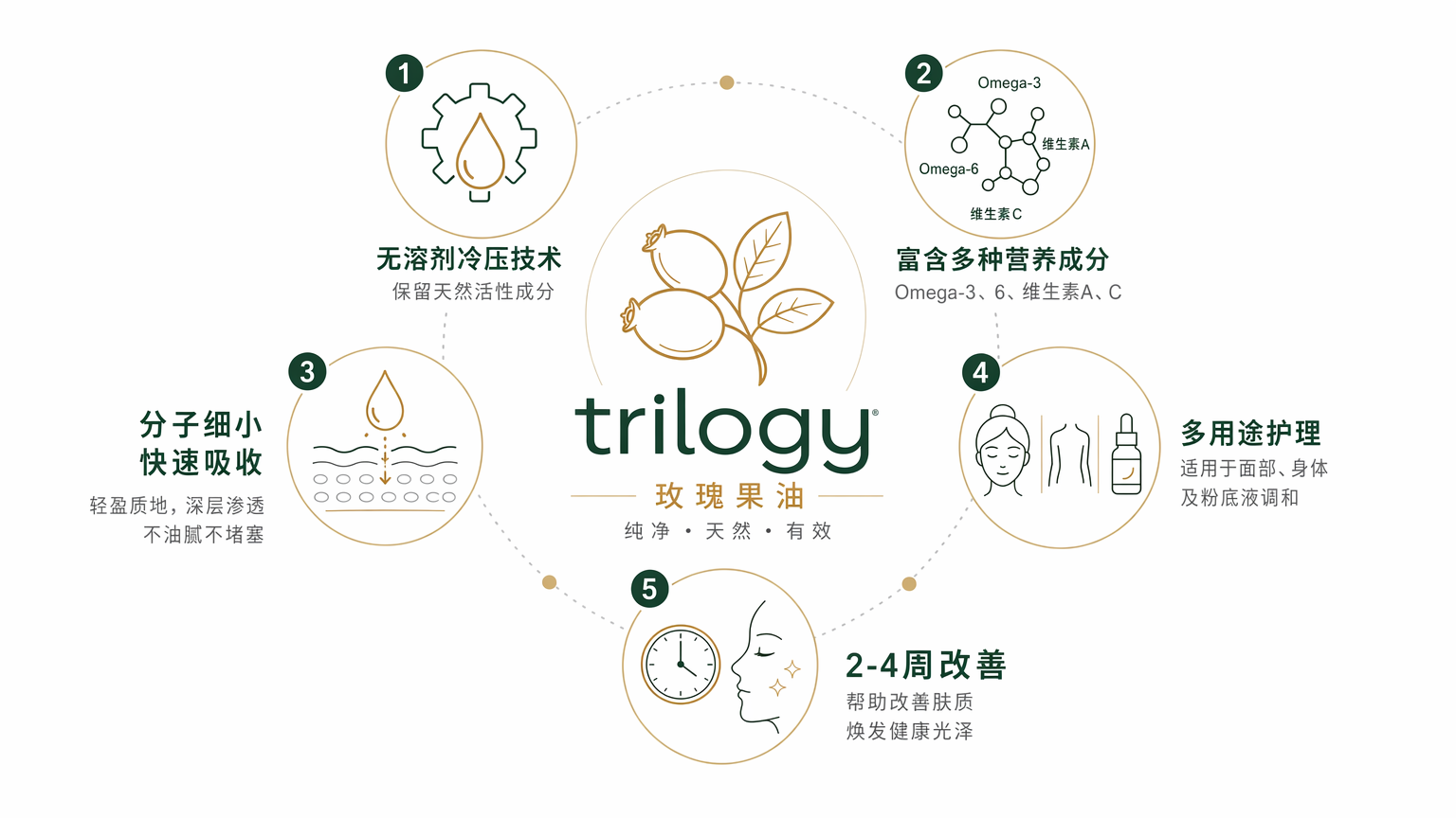 15個最好的澳洲必買推薦2026-旅人私藏清單，每樣都是在地人真心回購好物-图片10