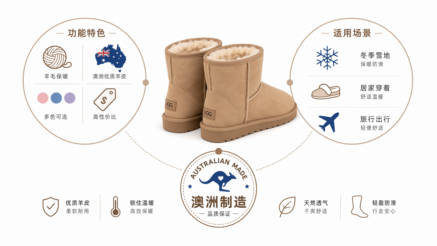 15個最好的澳洲必買推薦2026-旅人私藏清單，每樣都是在地人真心回購好物-图片15