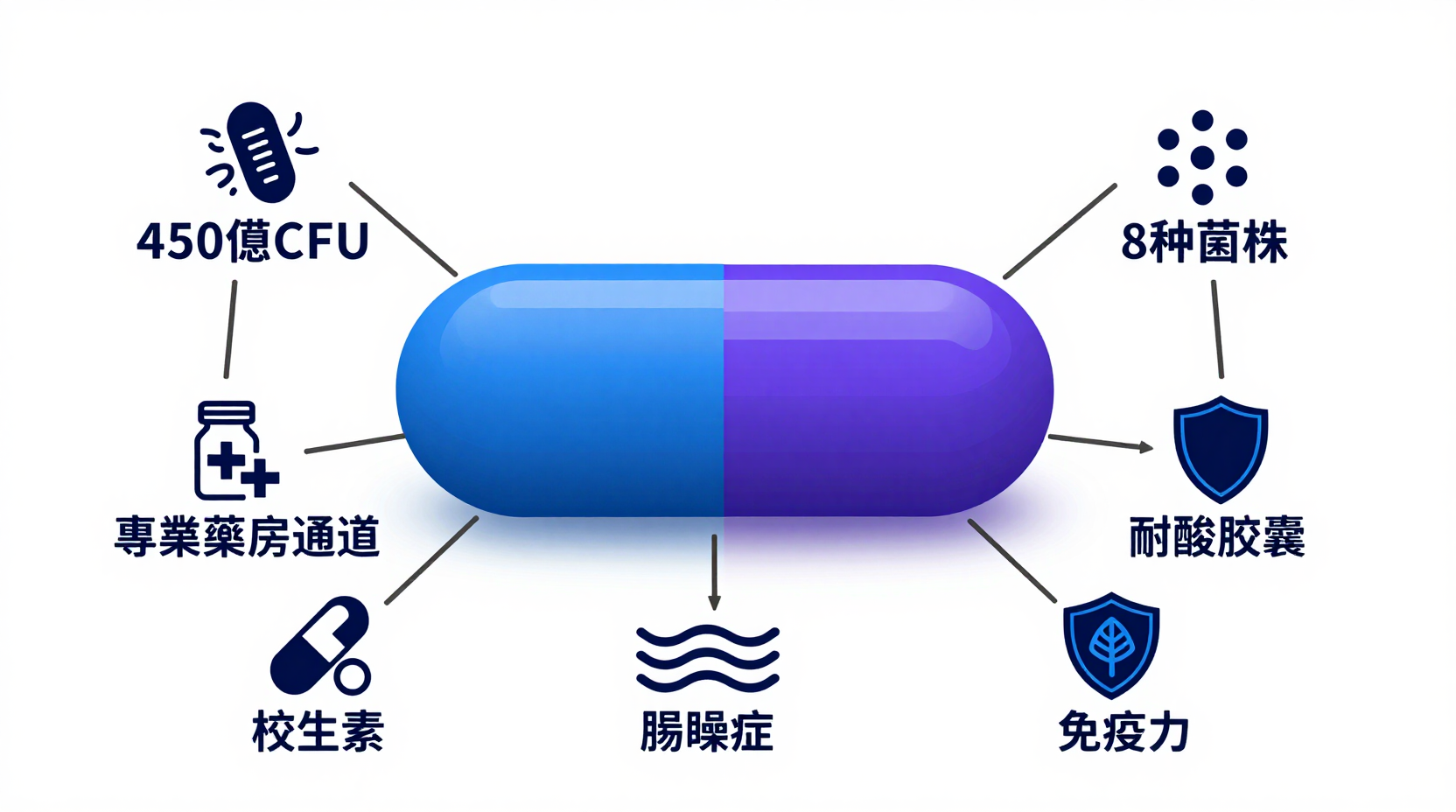 AI生成