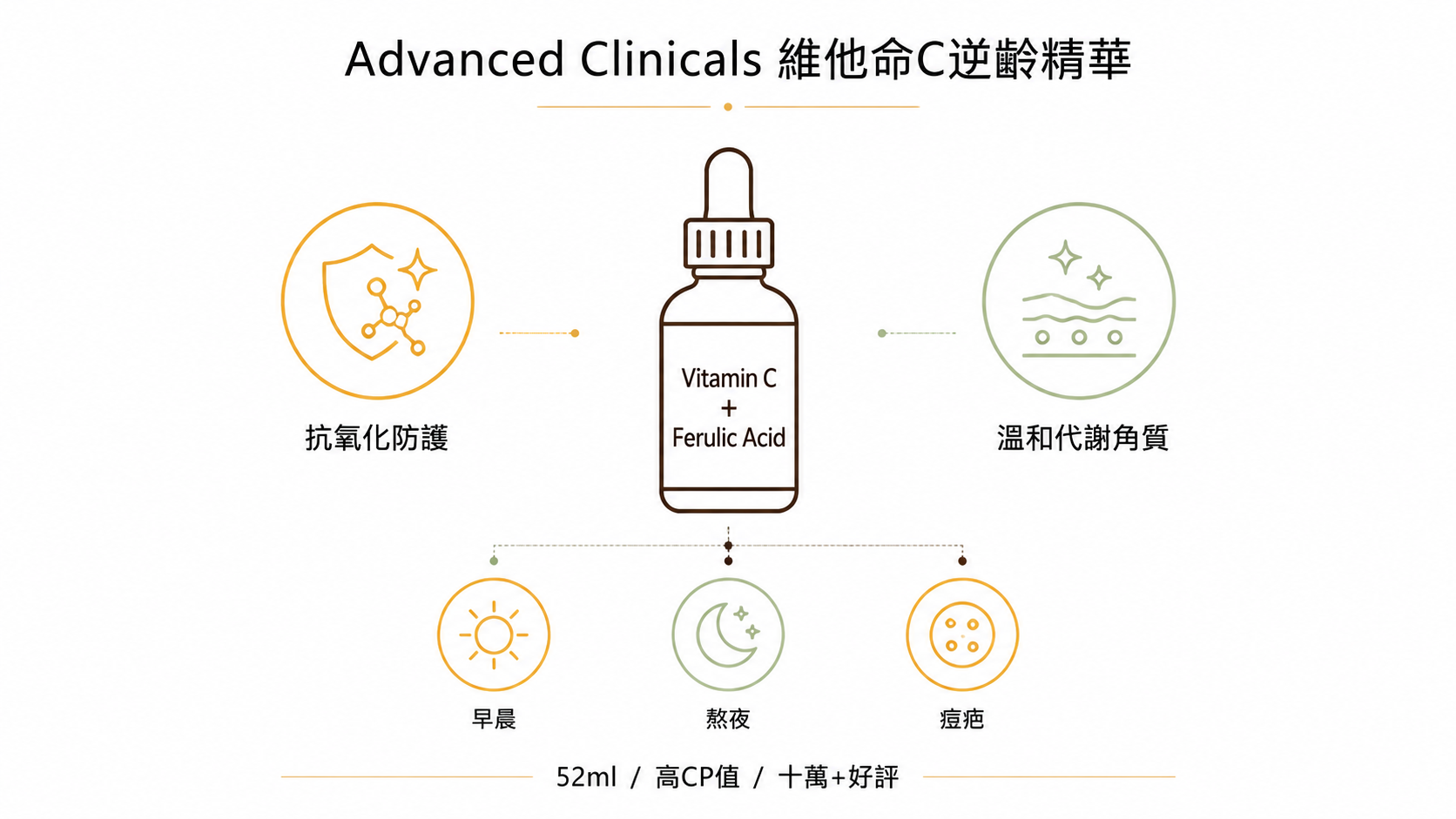 12個最好的iHerb必買保養品推薦2026-實測回購清單，從精華液到防曬一瓶搞定透亮肌