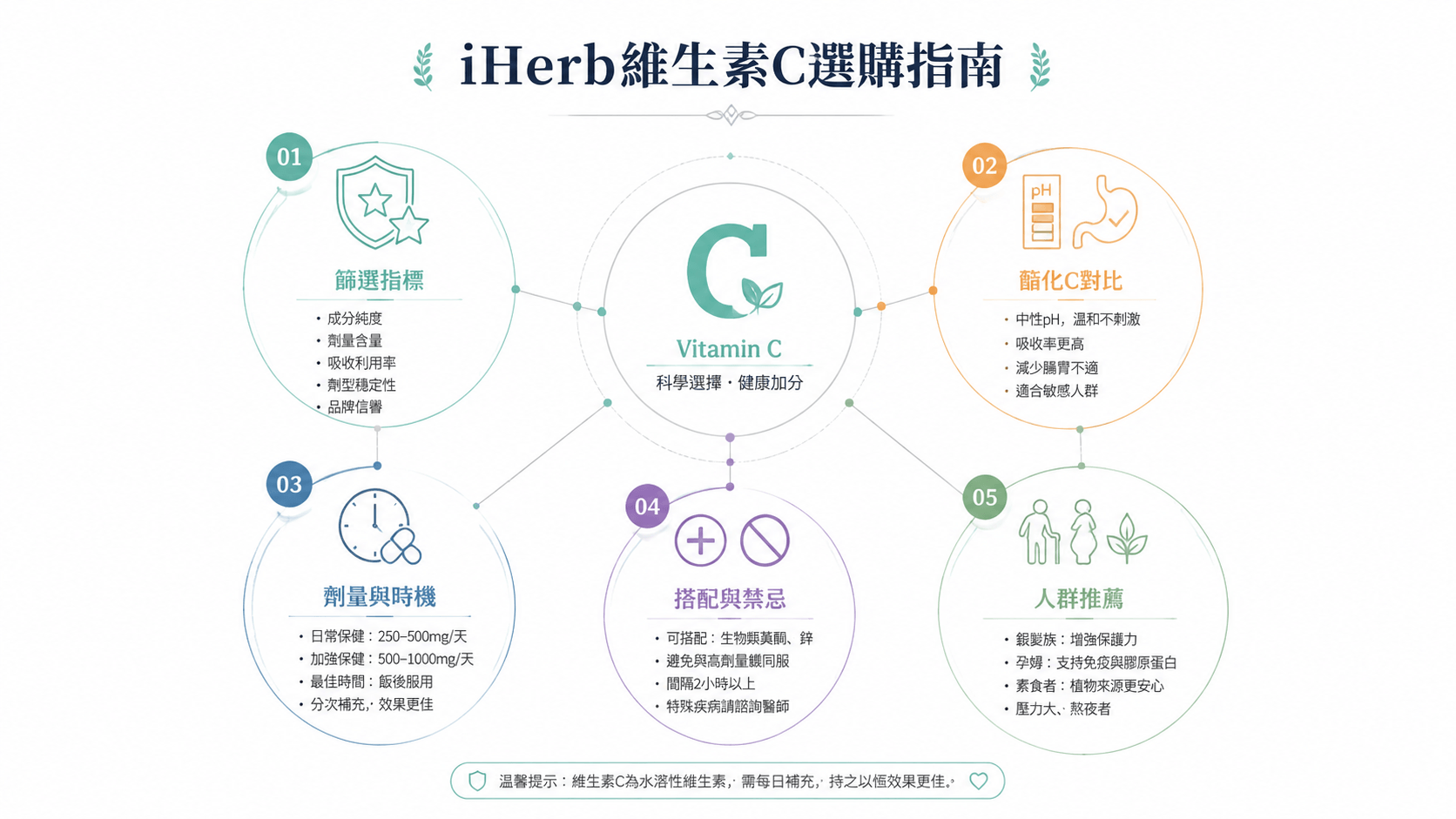 AI生成