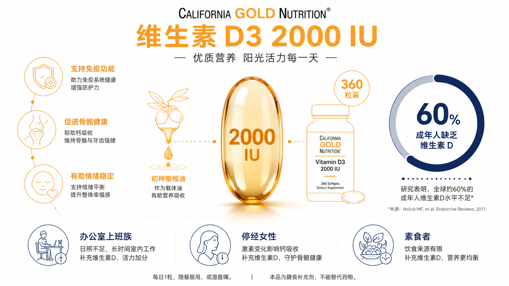 10個最好的iHerb必買推薦2026-上班族從腸道調理到深度睡眠的全方位保健指南-图片4