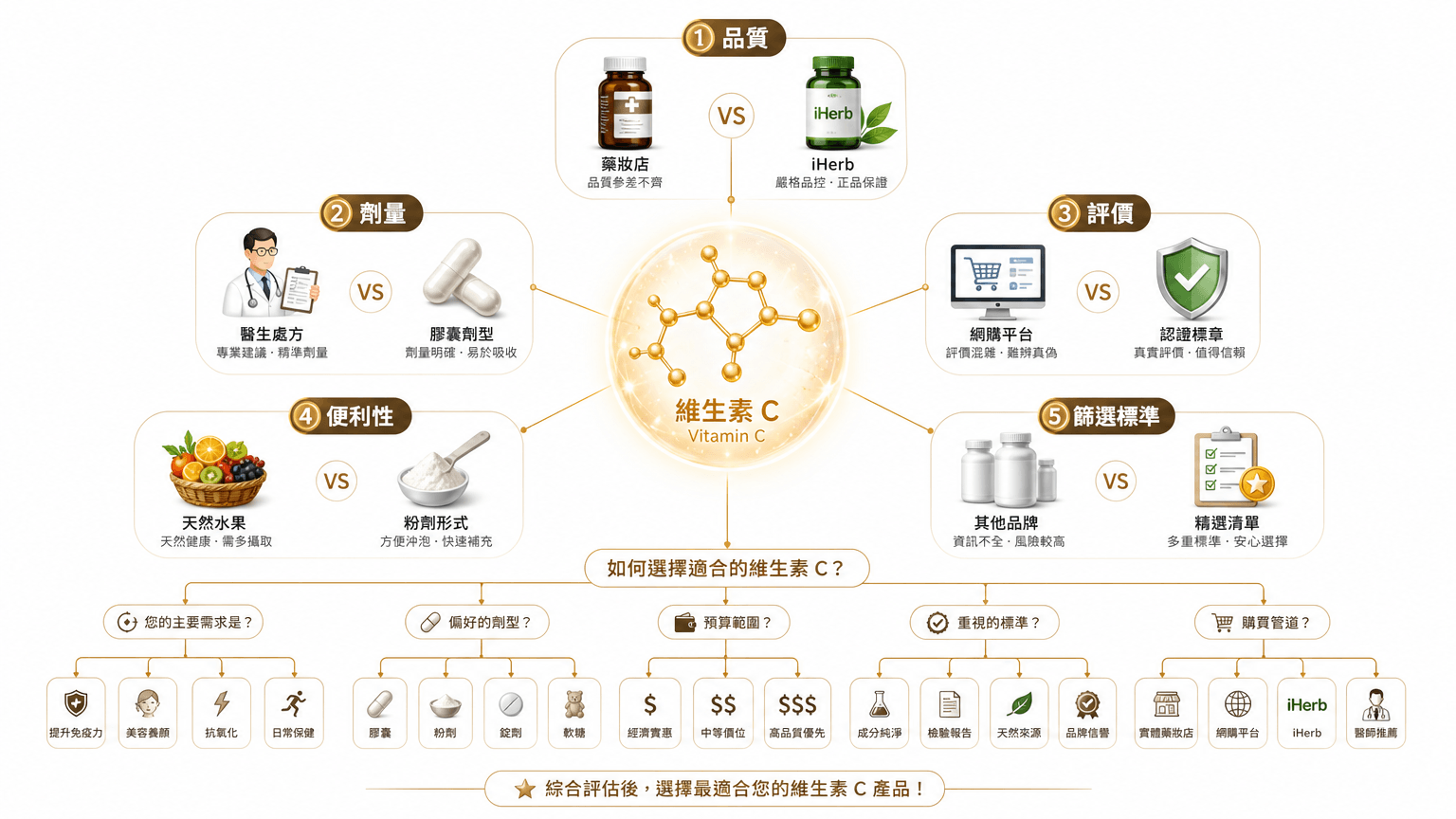 AI生成